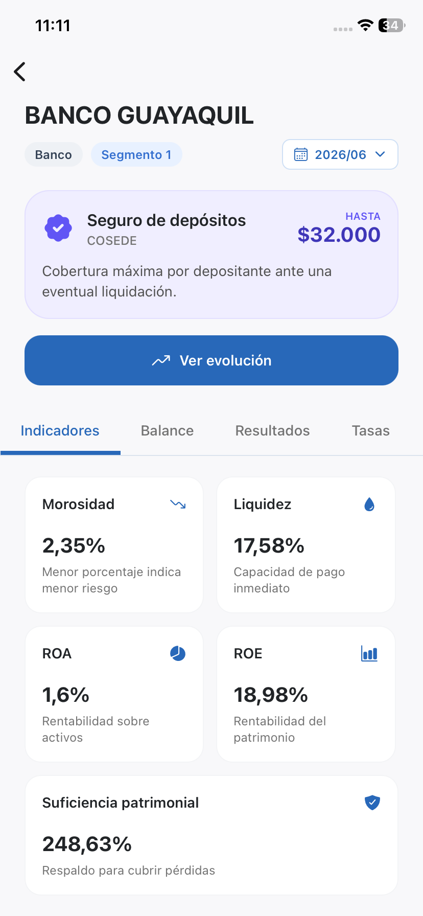 Indicadores financieros de Banco Guayaquil en Politza